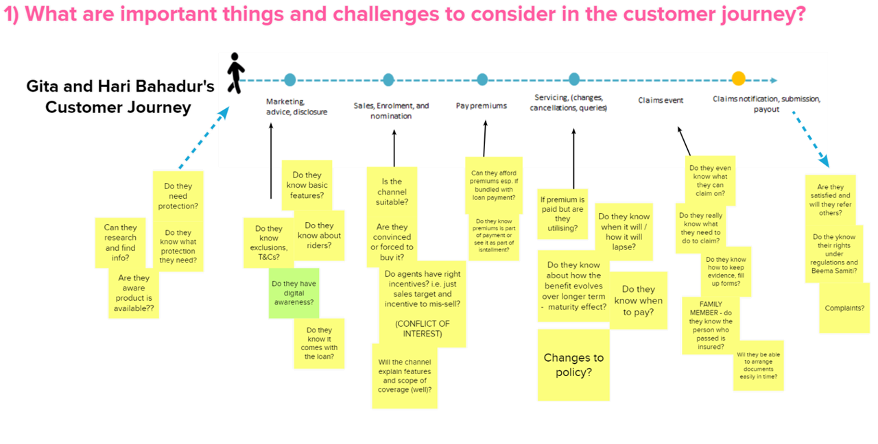 Customer Journey Considerations